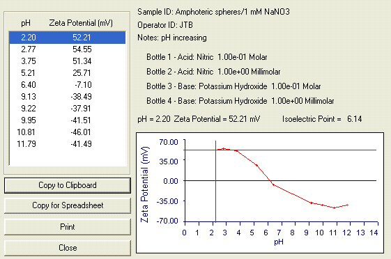 picture of titration results