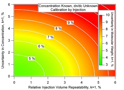 image of relative injection volume repeatability