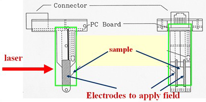 image of uzgiris cell for zeta potential determination